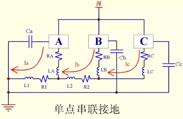 開(kāi)關(guān)電源的單點(diǎn)串聯(lián)接地